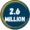 2.6 Million Impact Produce graphic